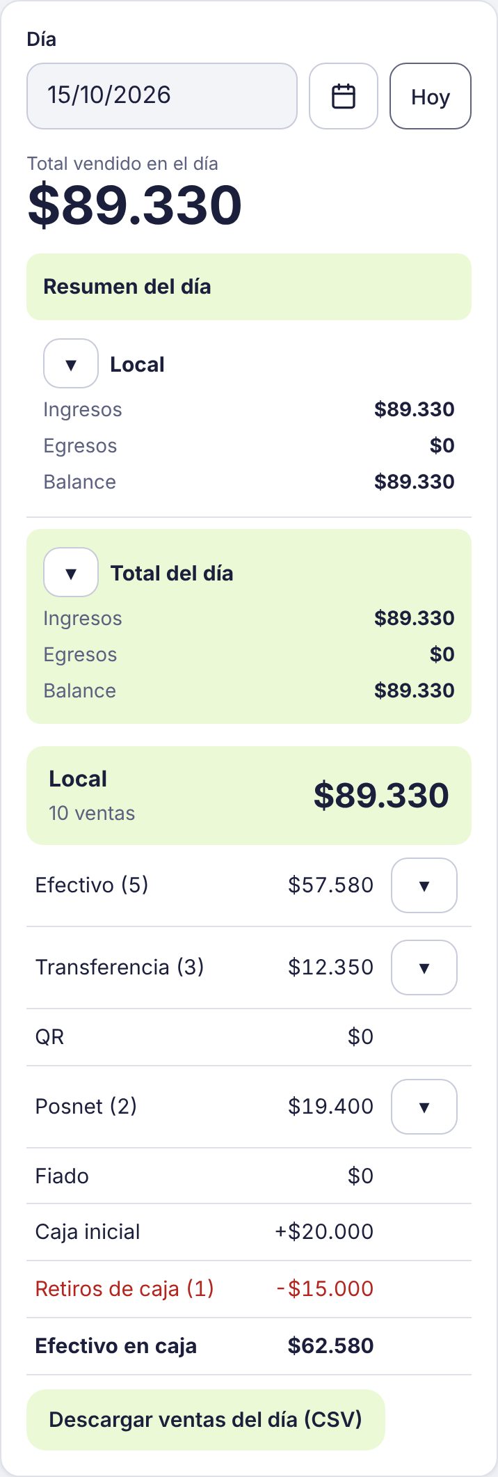 Resumen del día con lo vendido por medio de pago y el efectivo en caja