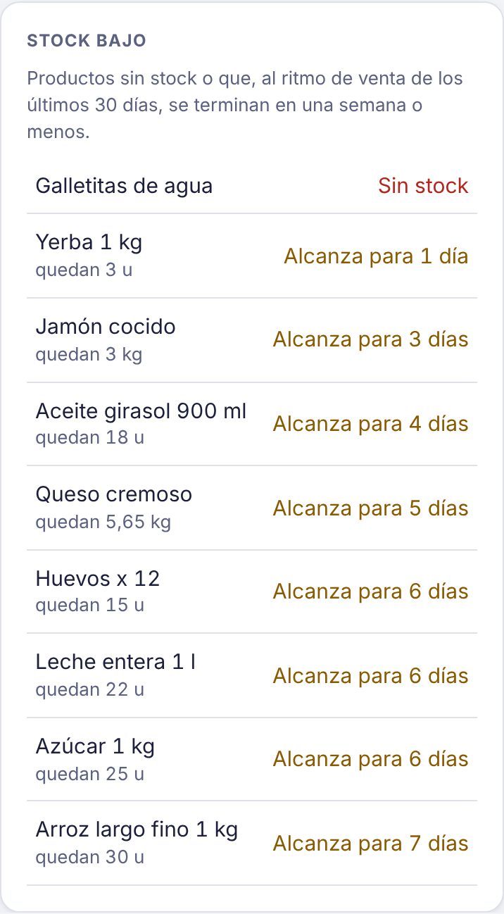 Lista de productos con stock bajo y para cuántos días alcanza