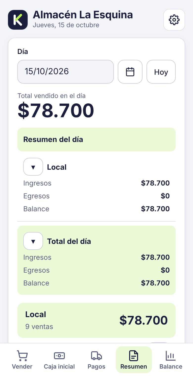 Resumen de la caja del día
